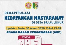 SOPIYAN SUBING, KORDA ORMAS KITA SATU LAMPUNG TIMUR : HARAP PEMDA BANGUN POSKO SIMPATIK COVID 19 DISELURUH PERBATASAN